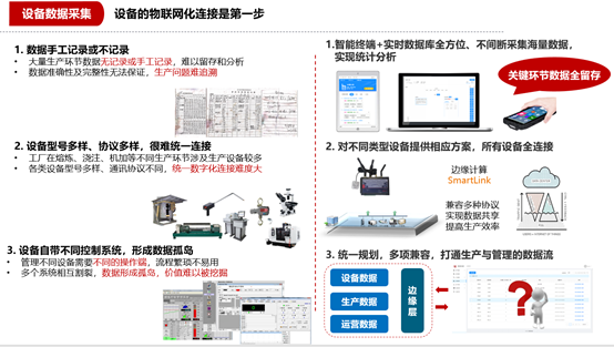 工业数据化信息系统技术开发与技术服务
